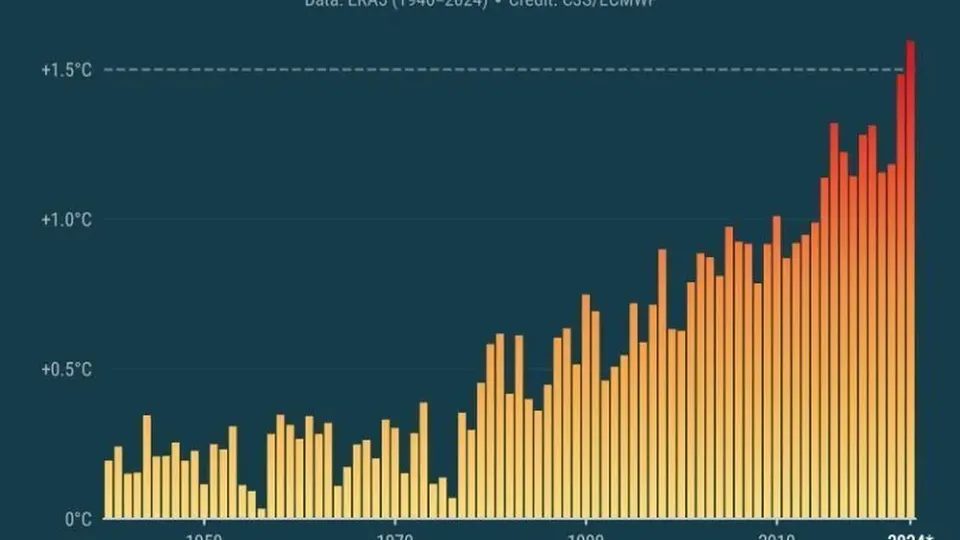 Cientistas da União Europeia preveem 2024 como o ano mais quente da história