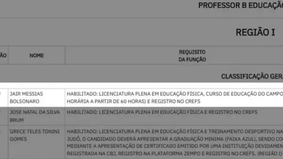 Prefeitura de São Mateus afirma que inclusão decorre do uso de dados falsos na inscrição; investigação está em andamento.