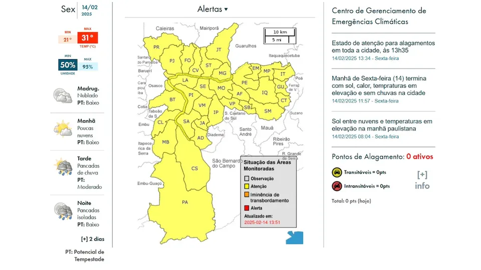 Centro de Gerenciamento de Emergências alerta para riscos nas Zonas Sul e Leste da capital paulista.