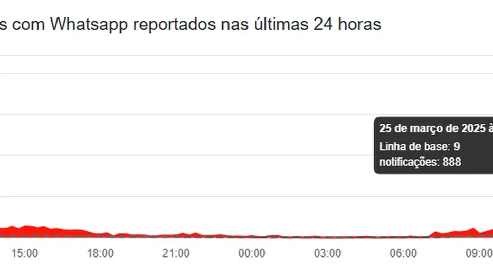 Plataforma da Meta apresenta problemas para visualizar comentários e postar stories, gerando reclamações nas redes sociais